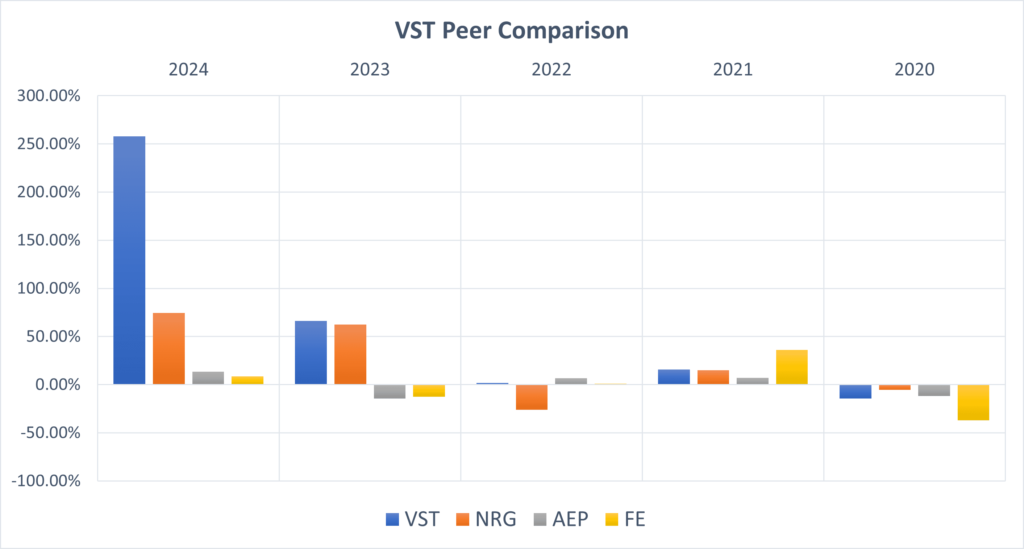 VST peers comparison