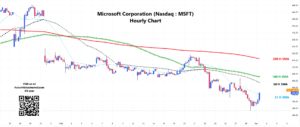 Hourly chart for MSFT stock prediction