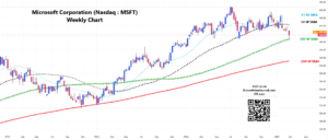 Weekly chart for MSFT stock prediction